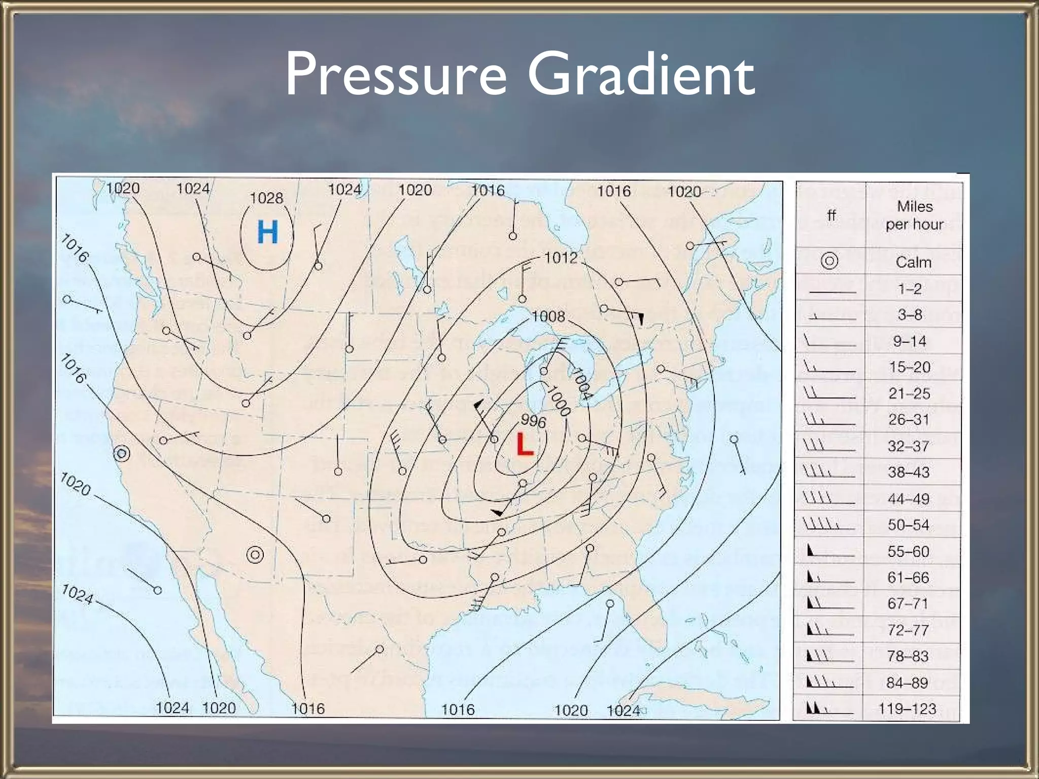 Pressure Gradient 