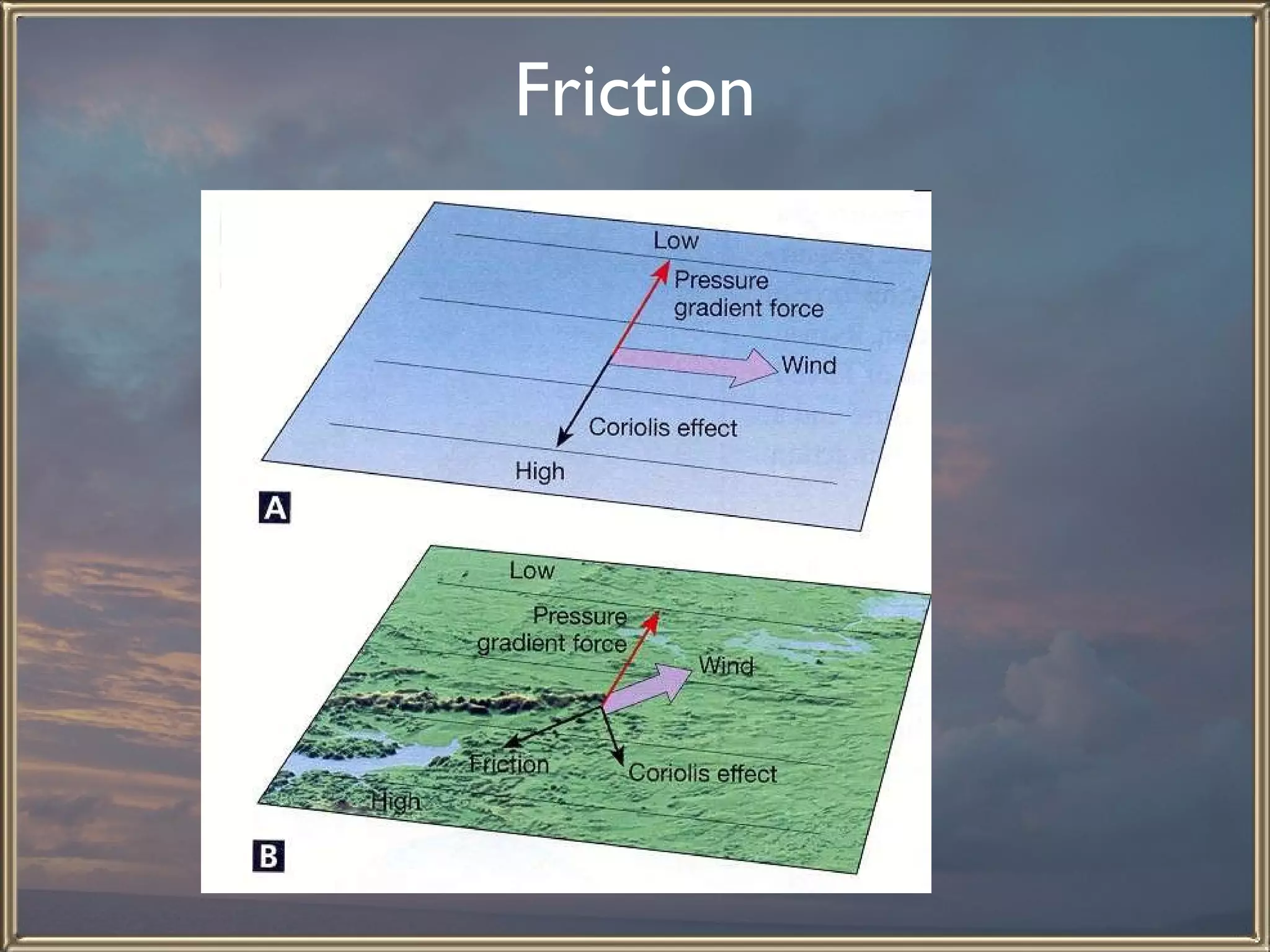 Friction 