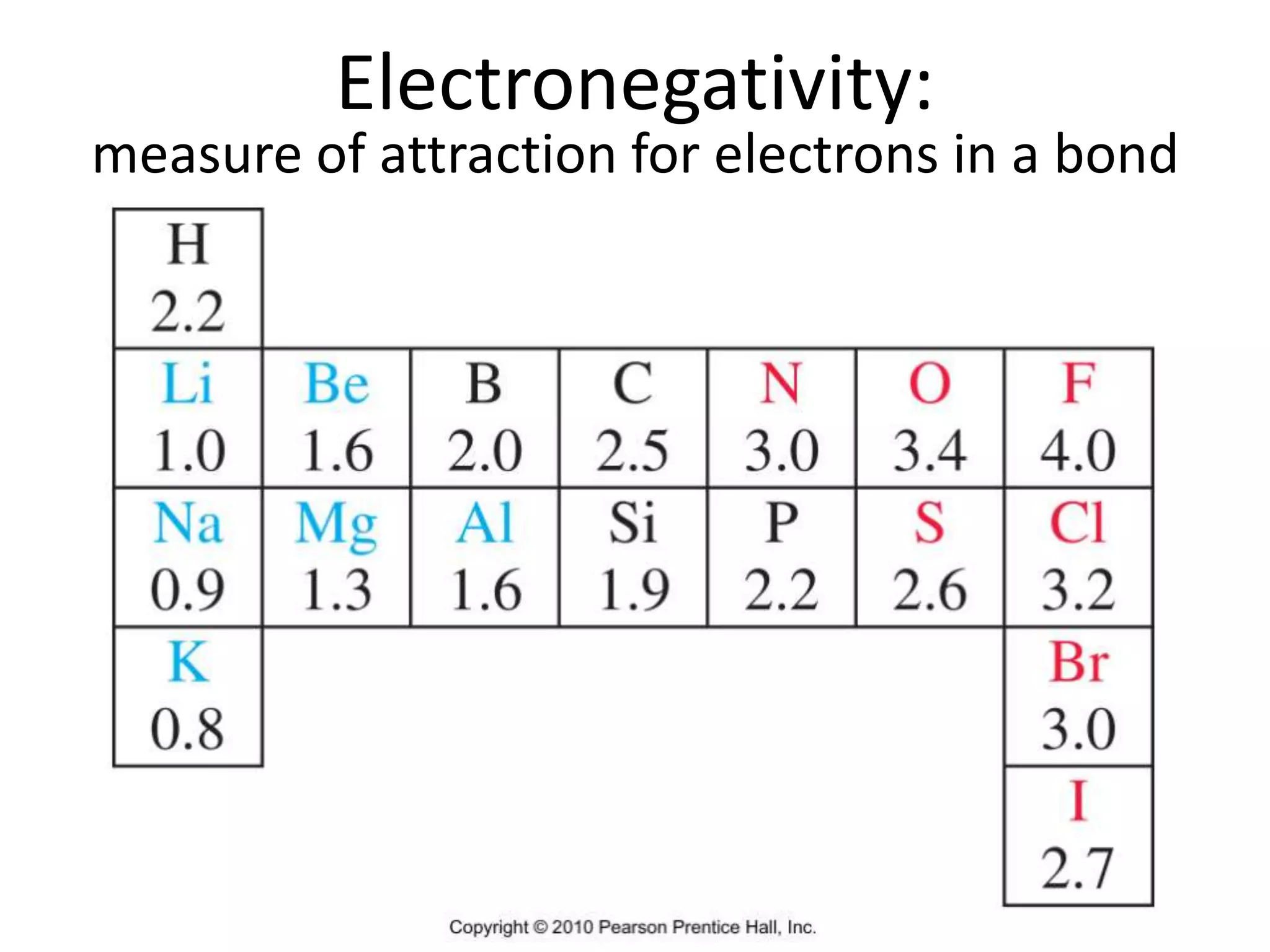 Electronegativity:
measure of attraction for electrons in a bond