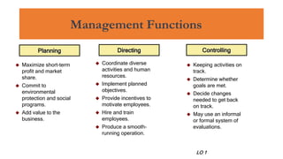 Planning
 Maximize short-term
profit and market
share.
 Commit to
environmental
protection and social
programs.
 Add value to the
business.
Directing Controlling
 Coordinate diverse
activities and human
resources.
 Implement planned
objectives.
 Provide incentives to
motivate employees.
 Hire and train
employees.
 Produce a smooth-
running operation.
 Keeping activities on
track.
 Determine whether
goals are met.
 Decide changes
needed to get back
on track.
 May use an informal
or formal system of
evaluations.
Management Functions
LO 1
 