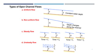 Ch#1 ADVANCED OPEN CHANNEL HYDRAULICS.pdf