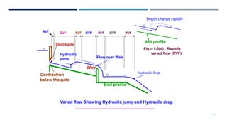 Ch#1 ADVANCED OPEN CHANNEL HYDRAULICS.pdf