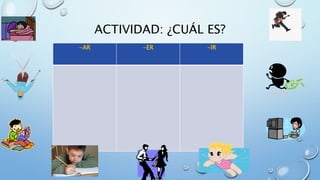 ACTIVIDAD: ¿CUÁL ES? 
-AR -ER -IR 
 