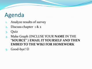 Agenda Analyze results of survey Discuss chapter  1 & 2 Quiz Make Graph (INCLUSE YOUR NAME IN THE “SOURCE” ) EMAIL IT YOURSELF AND THEN EMBED TO THE WIKI FOR HOMEWORK Good-bye!  