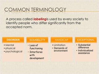 COMMON TERMINOLOGY
 A process called labelingis used by every society to
 identify people who differ significantly from the
 accepted norm.


  DISORDER         DISABILITY       HANDICAP      EXCEPTIONAL

• Mental          • Loss of       • Limitation    • Substantial
• physical          functioning   • Demands of      difference
• psychological                     environment   • Individualized
                  • Interferes                      assistance
                    with
                    development
 