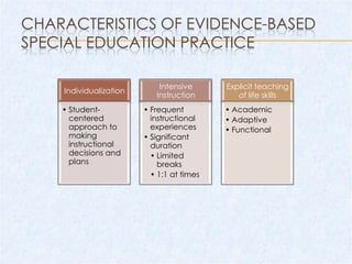 CHARACTERISTICS OF EVIDENCE-BASED
SPECIAL EDUCATION PRACTICE

                            Intensive      Explicit teaching
    Individualization
                           Instruction        of life skills
    • Student-          • Frequent         • Academic
      centered            instructional    • Adaptive
      approach to         experiences      • Functional
      making            • Significant
      instructional       duration
      decisions and       • Limited
      plans                 breaks
                          • 1:1 at times
 