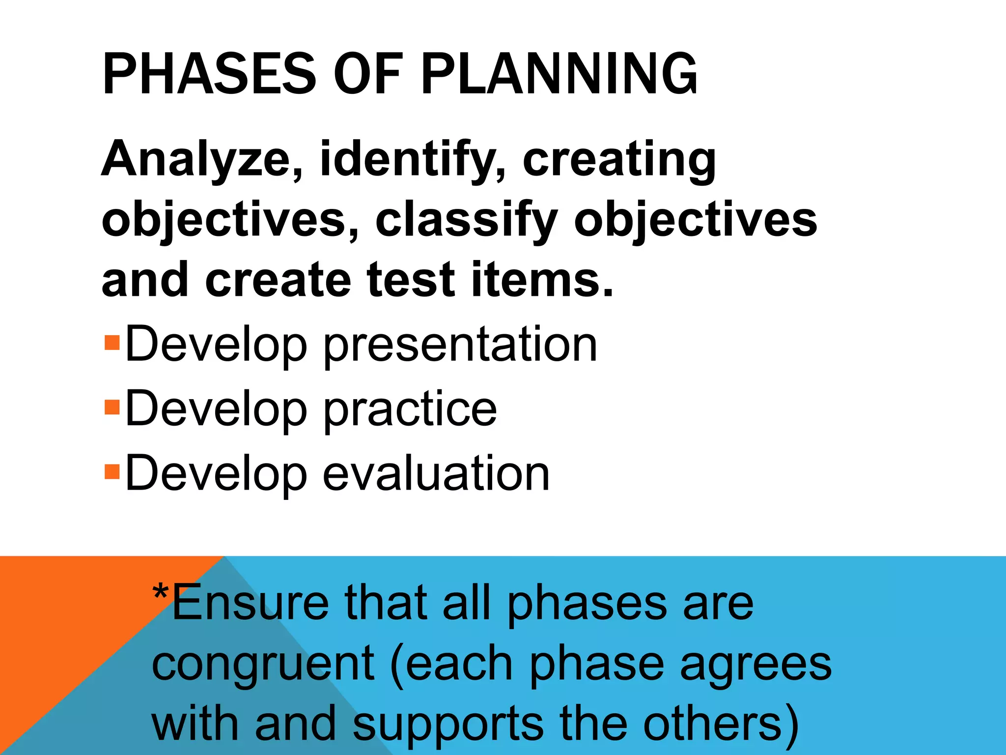 PHASES OF PLANNING
Analyze, identify, creating
objectives, classify objectives
and create test items.
Develop presentation
Develop practice
Develop evaluation

  *Ensure that all phases are
  congruent (each phase agrees
  with and supports the others)
 