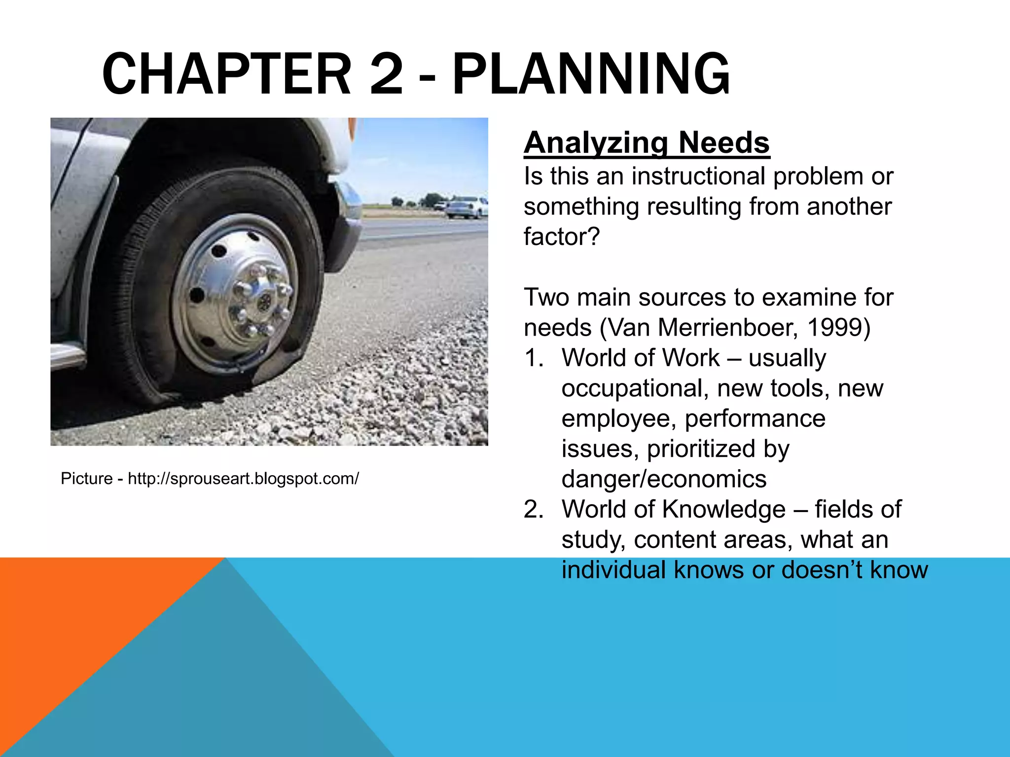 CHAPTER 2 - PLANNING
                                            Analyzing Needs
                                            Is this an instructional problem or
                                            something resulting from another
                                            factor?

                                            Two main sources to examine for
                                            needs (Van Merrienboer, 1999)
                                            1. World of Work – usually
                                               occupational, new tools, new
                                               employee, performance
                                               issues, prioritized by
Picture - http://sprouseart.blogspot.com/      danger/economics
                                            2. World of Knowledge – fields of
                                               study, content areas, what an
                                               individual knows or doesn’t know
 