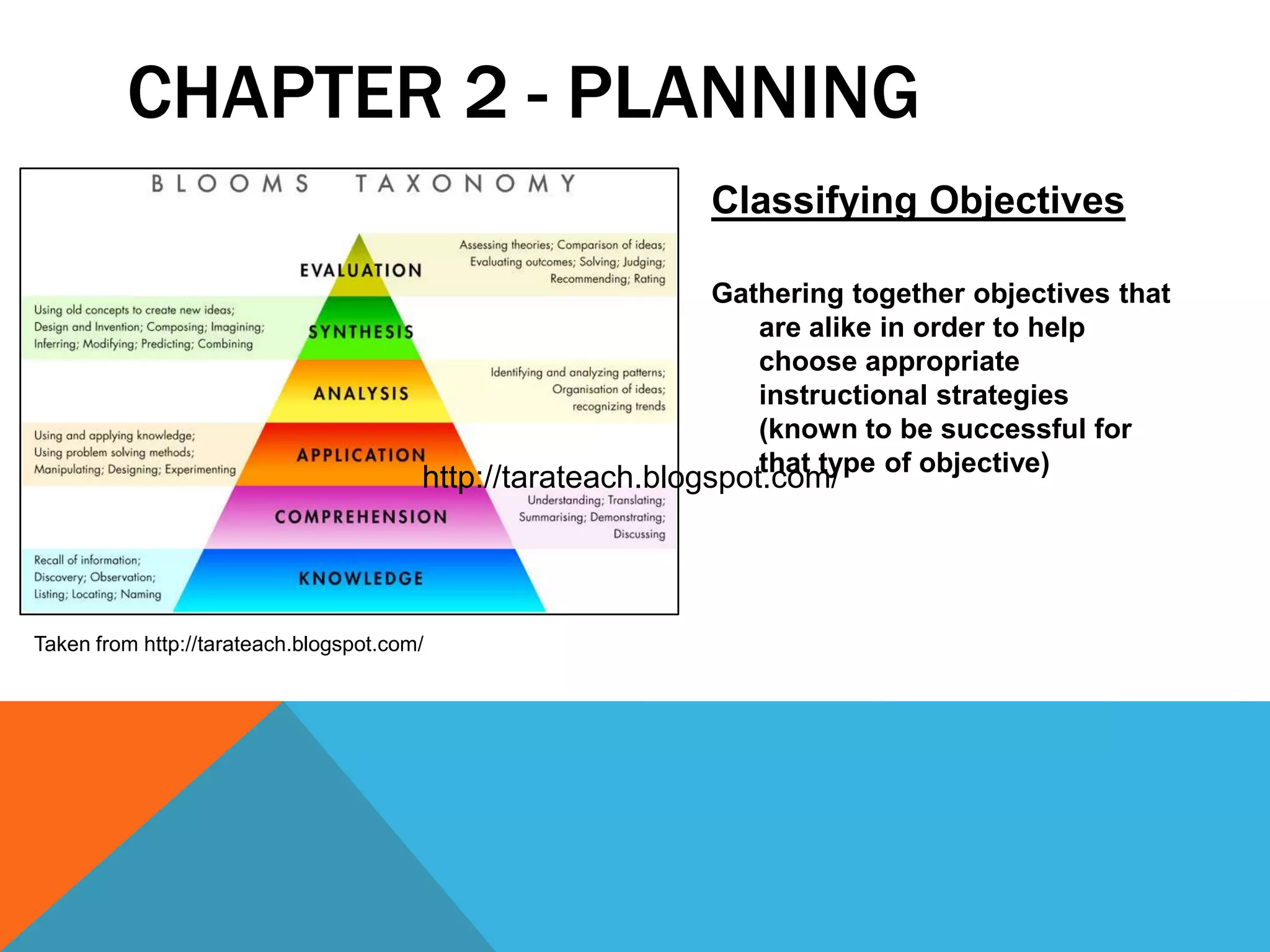 CHAPTER 2 - PLANNING
                                                            Classifying Objectives

                                                            Gathering together objectives that
                                                               are alike in order to help
                                                               choose appropriate
                                                               instructional strategies
                                                               (known to be successful for
                                                               that type of objective)
                                        http://tarateach.blogspot.com/




Taken from http://tarateach.blogspot.com/
 