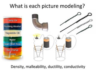 What is each picture modeling?
Density, malleability, ductility, conductivity
 