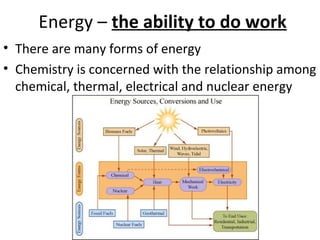Energy – the ability to do work
• There are many forms of energy
• Chemistry is concerned with the relationship among
chemical, thermal, electrical and nuclear energy
 