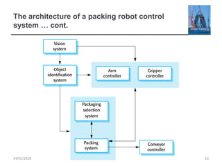 The architecture of a packing robot control
system … cont.
1024/02/2020
 
