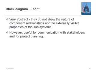 Block diagram … cont.
 Very abstract - they do not show the nature of
component relationships nor the externally visible
properties of the sub-systems.
 However, useful for communication with stakeholders
and for project planning.
2024/02/2020
 