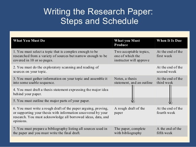 writing the research paper a handbook writing the research paper a handbook 7th ed ch 1 writing the research paper a handbook writing the research paper a handbook 7th ed ch 1