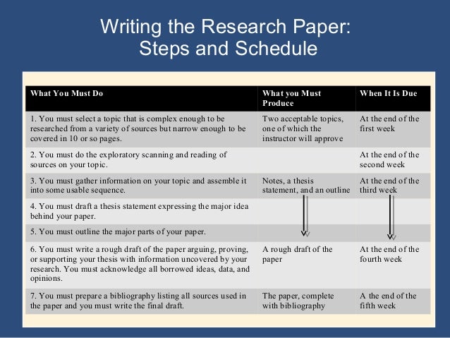 How do you write a rough draft of a research paper?