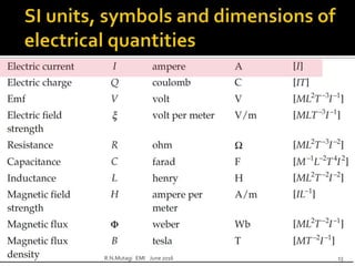 R.N.Mutagi EMI June 2016 13
 