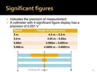 Electronics measurements and instrumentation basics | PPT