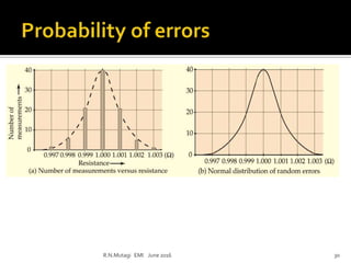 R.N.Mutagi EMI June 2016 30
 