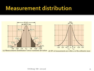 R.N.Mutagi EMI June 2016 31
 