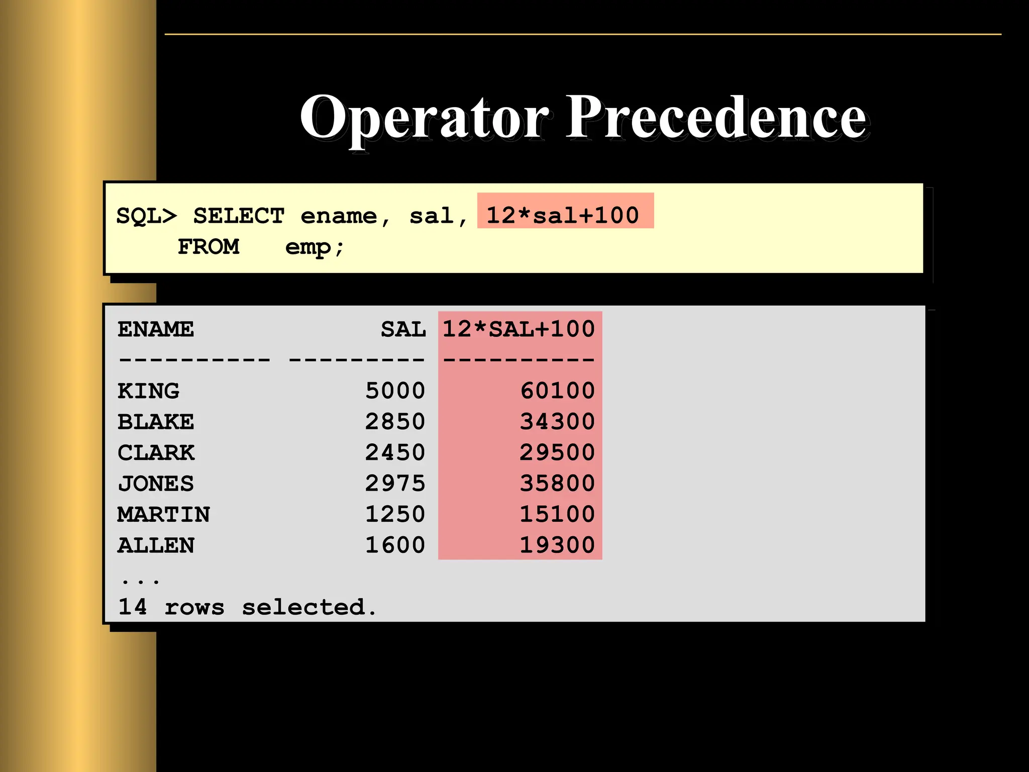 Operator Precedence
SQL> SELECT ename, sal, 12*sal+100
FROM emp;
ENAME SAL 12*SAL+100
---------- --------- ----------
KING 5000 60100
BLAKE 2850 34300
CLARK 2450 29500
JONES 2975 35800
MARTIN 1250 15100
ALLEN 1600 19300
...
14 rows selected.
 