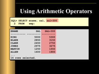 Using Arithmetic Operators
SQL> SELECT ename, sal, sal+300
2 FROM emp;
ENAME SAL SAL+300
---------- --------- ---------
KING 5000 5300
BLAKE 2850 3150
CLARK 2450 2750
JONES 2975 3275
MARTIN 1250 1550
ALLEN 1600 1900
...
14 rows selected.
 