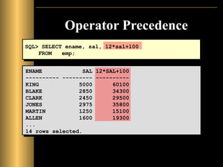 Operator Precedence
SQL> SELECT ename, sal, 12*sal+100
FROM emp;
ENAME SAL 12*SAL+100
---------- --------- ----------
KING 5000 60100
BLAKE 2850 34300
CLARK 2450 29500
JONES 2975 35800
MARTIN 1250 15100
ALLEN 1600 19300
...
14 rows selected.
 