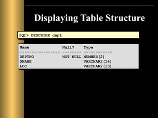 Displaying Table Structure
SQL> DESCRIBE dept
Name Null? Type
----------------- -------- ------------
DEPTNO NOT NULL NUMBER(2)
DNAME VARCHAR2(14)
LOC VARCHAR2(13)
 