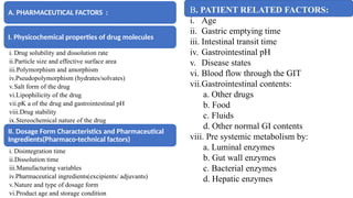 A. PHARMACEUTICAL FACTORS :
I. Physicochemical properties of drug molecules
i. Drug solubility and dissolution rate
ii.Particle size and effective surface area
iii.Polymorphism and amorphism
iv.Pseudopolymorphism (hydrates/solvates)
v.Salt form of the drug
vi.Lipophilicity of the drug
vii.pK a of the drug and gastrointestinal pH
viii.Drug stability
ix.Stereochemical nature of the drug
II. Dosage Form Characteristics and Pharmaceutical
Ingredients(Pharmaco-technical factors)
i. Disintegration time
ii.Dissolution time
iii.Manufacturing variables
iv.Pharmaceutical ingredients(excipients/ adjuvants)
v.Nature and type of dosage form
vi.Product age and storage condition
B. PATIENT RELATED FACTORS:
i. Age
ii. Gastric emptying time
iii. Intestinal transit time
iv. Gastrointestinal pH
v. Disease states
vi. Blood flow through the GIT
vii.Gastrointestinal contents:
a. Other drugs
b. Food
c. Fluids
d. Other normal GI contents
viii. Pre systemic metabolism by:
a. Luminal enzymes
b. Gut wall enzymes
c. Bacterial enzymes
d. Hepatic enzymes
 