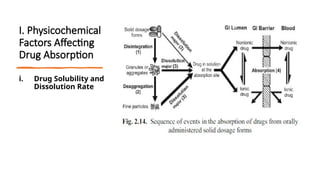 I. Physicochemical
Factors Affecting
Drug Absorption
i. Drug Solubility and
Dissolution Rate
 