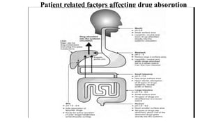 Patient related factors affecting drug absorption
 