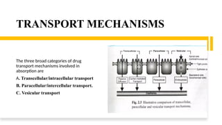 TRANSPORT MECHANISMS
The three broad categories of drug
transport mechanisms involved in
absorption are
A. Transcellular/intracellular transport
B. Paracellular/intercellular transport.
C. Vesicular transport
 