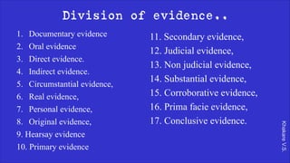 Khakare
V.S.
Division of evidence..
1. Documentary evidence
2. Oral evidence
3. Direct evidence.
4. Indirect evidence.
5. Circumstantial evidence,
6. Real evidence,
7. Personal evidence,
8. Original evidence,
9. Hearsay evidence
10. Primary evidence
11. Secondary evidence,
12. Judicial evidence,
13. Non judicial evidence,
14. Substantial evidence,
15. Corroborative evidence,
16. Prima facie evidence,
17. Conclusive evidence.
 