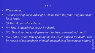 Khakare
V.S.
...
• Illustrations.
• A is accused of the murder of B. At his trial, the following facts may
be in issue:—
• (i) That A caused B's death.
• (ii) That A intended to cause B's death.
• (iii) That A had received grave and sudden provocation from B.
• (iv) That A, at the time of doing the act which caused B's death, was,
by reason of unsoundness of mind, incapable of knowing its nature;
 