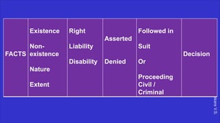 Khakare
V.S.
FACTS
Existence
Non-
existence
Nature
Extent
Right
Liability
Disability
Asserted
Denied
Followed in
Suit
Or
Proceeding
Civil /
Criminal
Decision
 