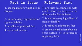 Khakare
V.S.
Fact in issue Relevant fact
1. are the matters which are in
dispute.
2. is necessary ingredient of
right or liability.
3. is called as principal fact.
4. are actual in issue.
1. are facts so connected with
each other as to prove or
disprove the facts in issue.
2. is not necessary ingredient of
right or liability.
3. is called as evidentiary fact.
4. are not actual in issue but are
foundation of inferences
regarding them.
 