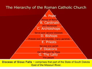 Diocese of Sioux Falls ~ comprises that part of the State of South Dakota 
East of the Missouri River. 
 