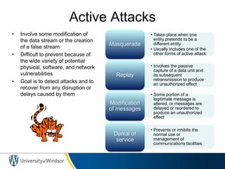 Active Attacks
• Involve some modification of
the data stream or the creation
of a false stream
• Difficult to prevent because of
the wide variety of potential
physical, software, and network
vulnerabilities
• Goal is to detect attacks and to
recover from any disruption or
delays caused by them
• Takes place when one
entity pretends to be a
different entity
• Usually includes one of the
other forms of active attack
Masquerade
• Involves the passive
capture of a data unit and
its subsequent
retransmission to produce
an unauthorized effect
Replay
• Some portion of a
legitimate message is
altered, or messages are
delayed or reordered to
produce an unauthorized
effect
Modification
of messages
• Prevents or inhibits the
normal use or
management of
communications facilities
Denial of
service
 