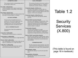 Table 1.2
Security
Services
(X.800)
(This table is found on
page 18 in textbook)
 