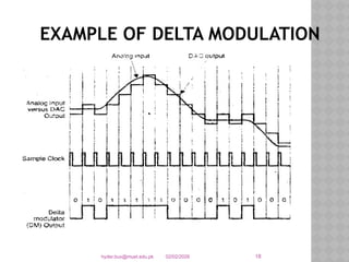 Topic Name - Pulse Code Modulation PPT.pptx