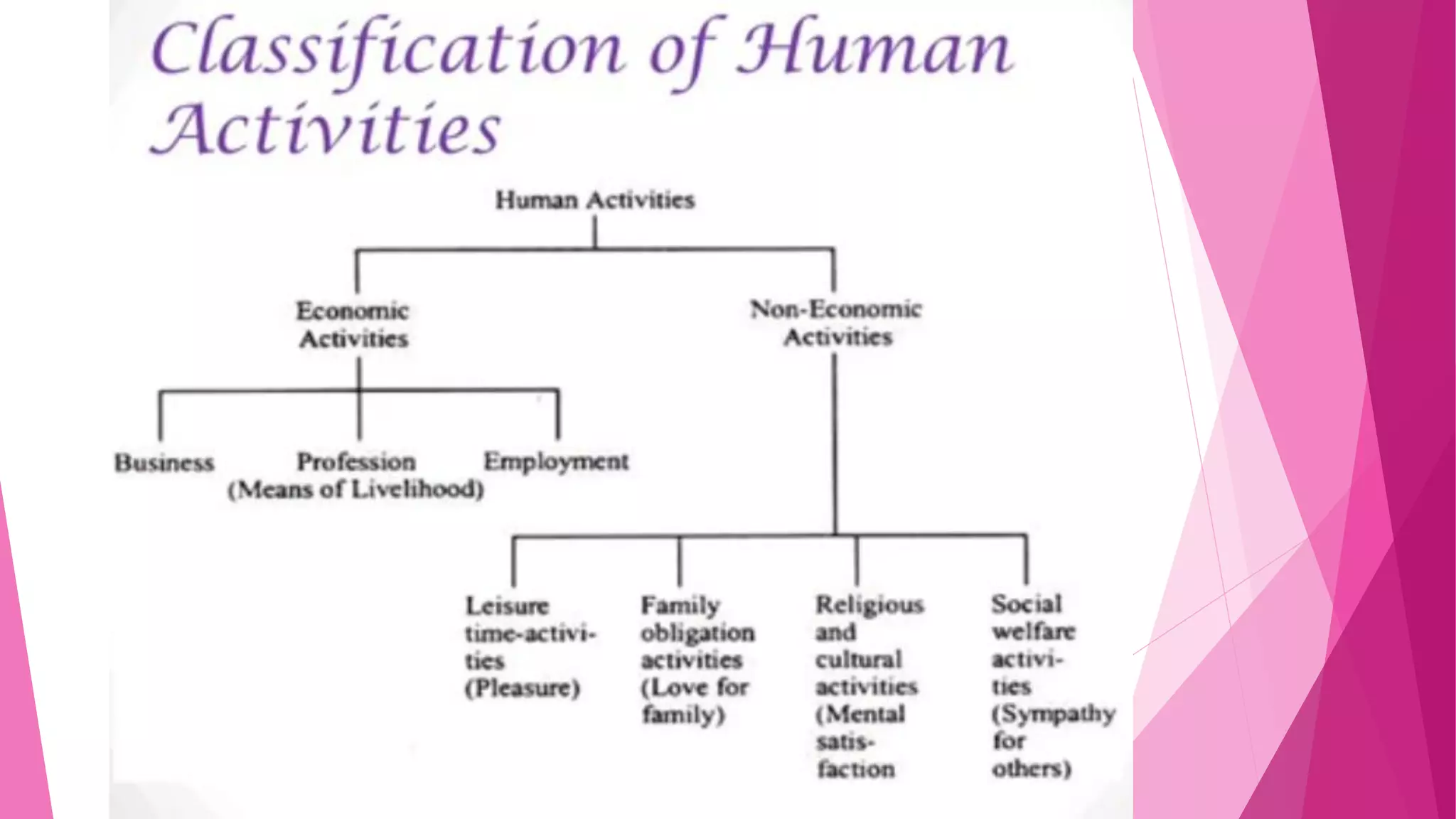 Ch 1 Defn and Meaning of Economics.pdf