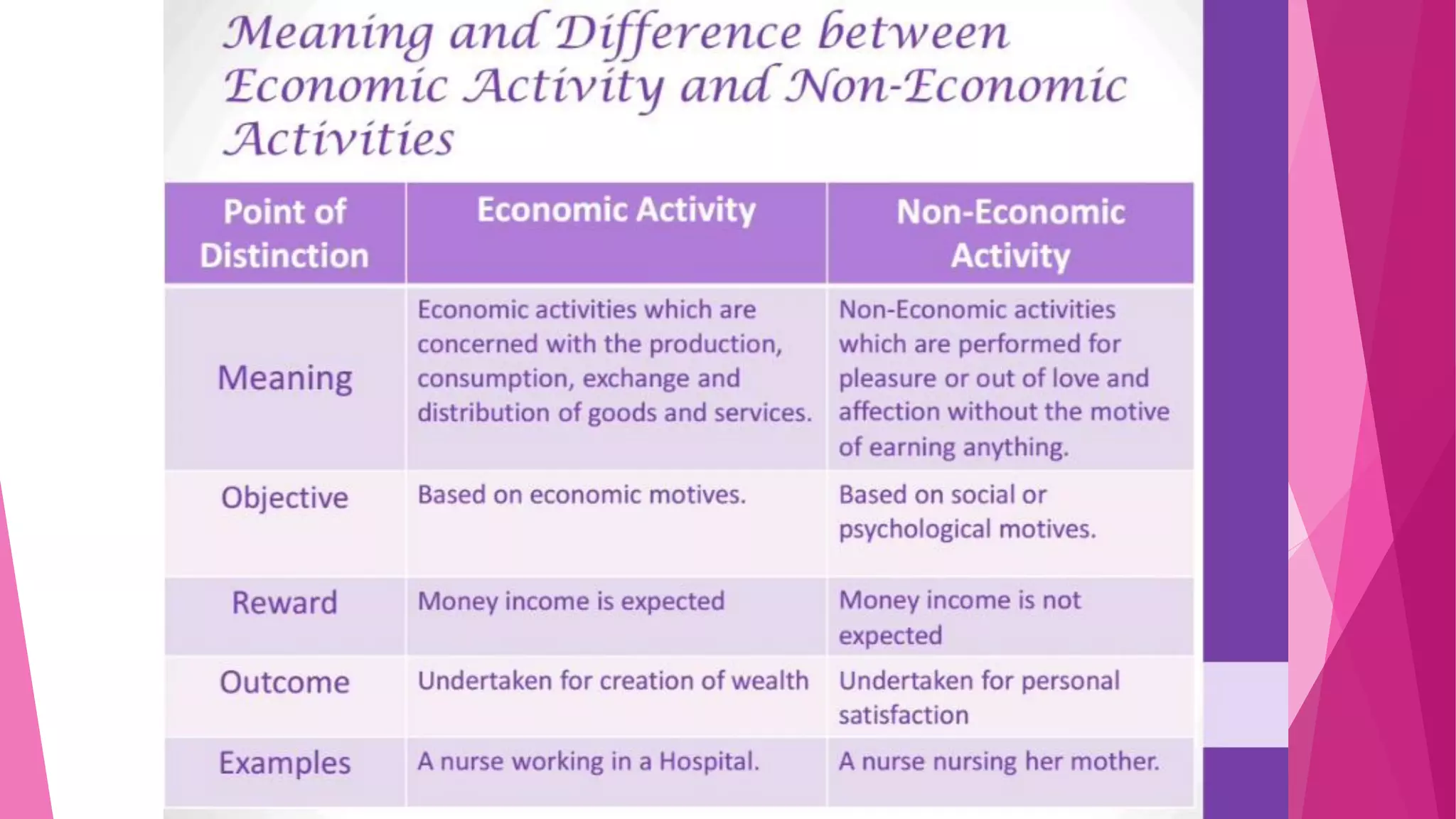 Ch 1 Defn and Meaning of Economics.pdf