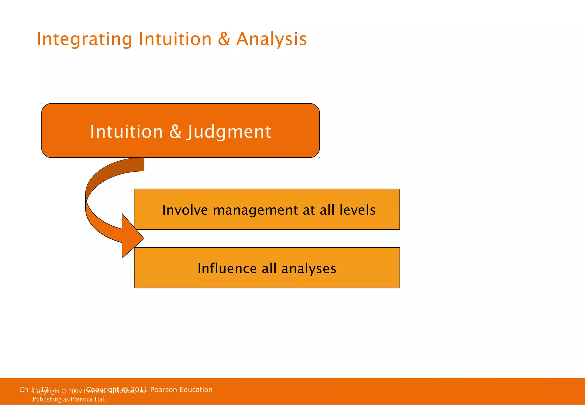 Integrating Intuition & Analysis

Intuition & Judgment

Involve management at all levels

Influence all analyses

Ch 1 -13
Ch 1 -13
Copyright © 2011
Copyright © 2009 Pearson Education, Inc. Pearson Education
Publishing as Prentice Hall

 