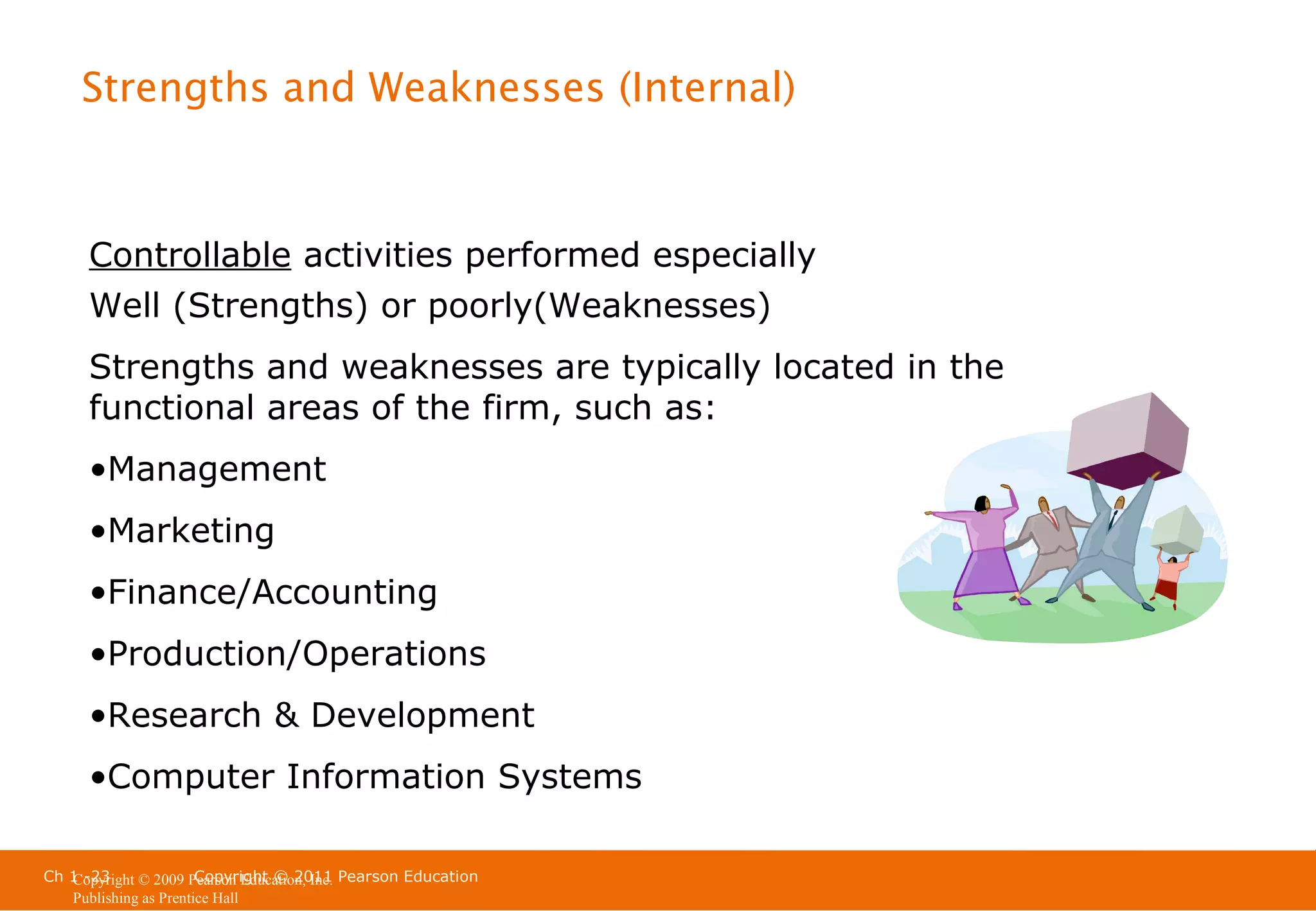 Strengths and Weaknesses (Internal)

Controllable activities performed especially
Well (Strengths) or poorly(Weaknesses)
Strengths and weaknesses are typically located in the
functional areas of the firm, such as:
•Management
•Marketing
•Finance/Accounting
•Production/Operations
•Research & Development
•Computer Information Systems
Ch 1 -23
Copyright © 2011
Copyright © 2009 Pearson Education, Inc. Pearson Education
Publishing as Prentice Hall

 