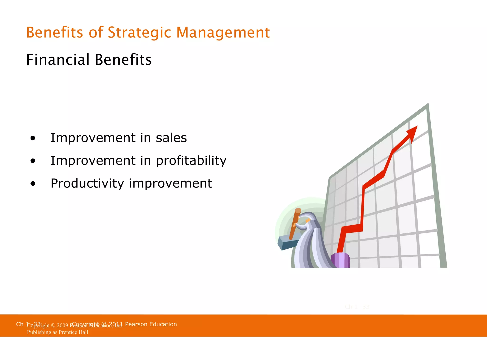 Benefits of Strategic Management
Financial Benefits

•

Improvement in sales

•

Improvement in profitability

•

Productivity improvement

Ch 1 -33
Ch 1 -33
Copyright © 2011
Copyright © 2009 Pearson Education, Inc. Pearson Education
Publishing as Prentice Hall

 