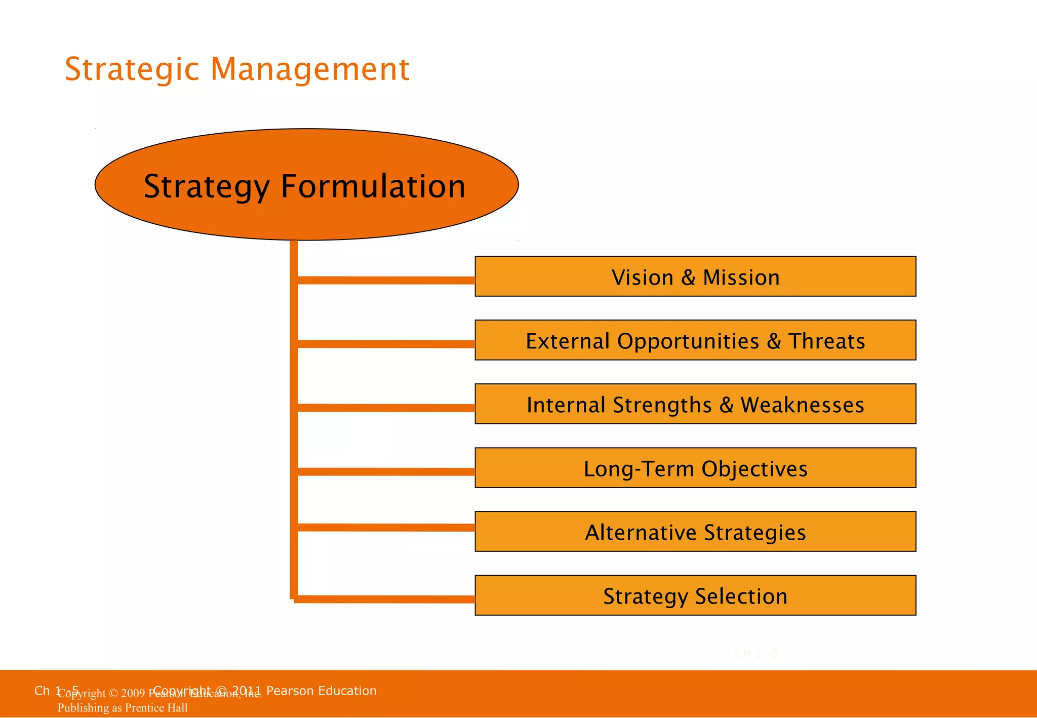 Strategic Management

Strategy Formulation
Vision & Mission
External Opportunities & Threats
Internal Strengths & Weaknesses
Long-Term Objectives
Alternative Strategies
Strategy Selection
Ch 1 -5
Ch 1 -5
Copyright © 2011
Copyright © 2009 Pearson Education, Inc. Pearson Education
Publishing as Prentice Hall

 