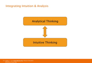 Integrating Intuition & Analysis

Analytical Thinking

Intuitive Thinking

Ch 1 -14
Ch 1 -14
Copyright © 2011
Copyright © 2009 Pearson Education, Inc. Pearson Education
Publishing as Prentice Hall

 