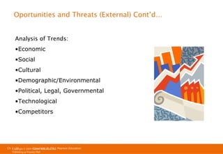 Oportunities and Threats (External) Cont’d…
Analysis of Trends:
•Economic
•Social
•Cultural
•Demographic/Environmental
•Political, Legal, Governmental
•Technological
•Competitors

Ch 1 -20
Copyright © 2011
Copyright © 2009 Pearson Education, Inc. Pearson Education
Publishing as Prentice Hall

 