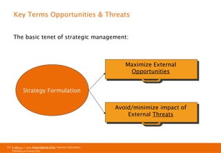 Key Terms Opportunities & Threats
The basic tenet of strategic management:

Maximize External
Opportunities
Strategy Formulation
Avoid/minimize impact of
External Threats

Ch 1 -22
Copyright © 2011
Copyright © 2009 Pearson Education, Inc. Pearson Education
Publishing as Prentice Hall

 