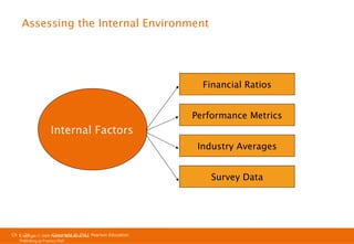 Assessing the Internal Environment

Financial Ratios
Performance Metrics

Internal Factors
Industry Averages
Survey Data

Ch 1 -24
Copyright © 2011
Copyright © 2009 Pearson Education, Inc. Pearson Education
Publishing as Prentice Hall

 