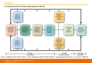Source: Adapted from Fred R. David, “How Companies Define Their Mission,” Long Range Planning 22, no 3 (June 1988):40
ChCopyright © 2009 Pearson Education, Inc. Pearson Education
1 -30
Copyright © 2011
Publishing as Prentice Hall

 